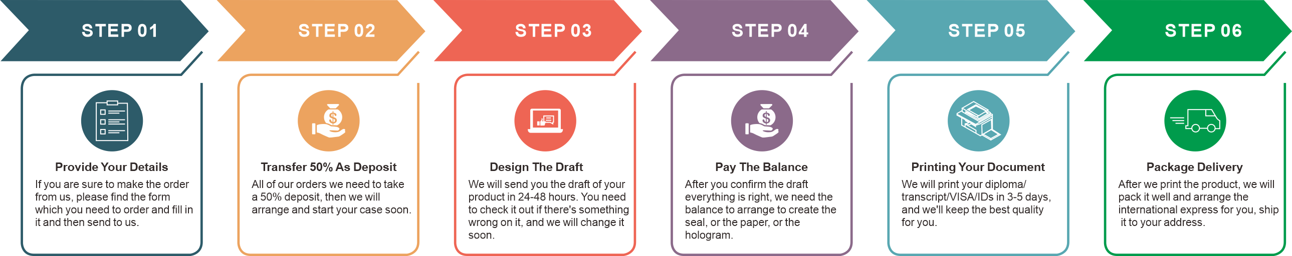 The Process of Purchasing a Diploma